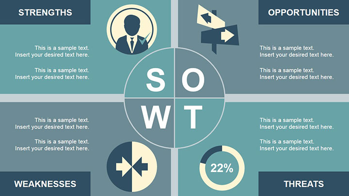 Analisis Swot Adalah Manfaat Tujuannya Bagaimana Membuatnya